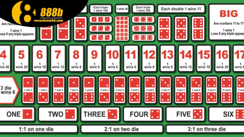 game-sicbo-online